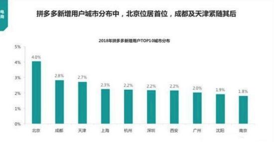 来源：Trustdata报告