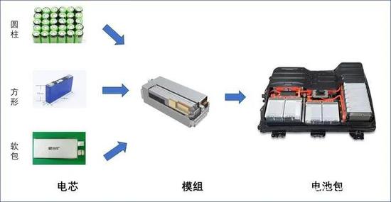 打不过特斯拉，就是大结局