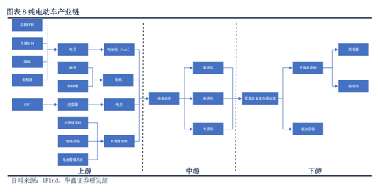 交付战争:新能源汽车的关键战役开打