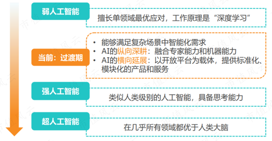 （來源：億歐智庫）