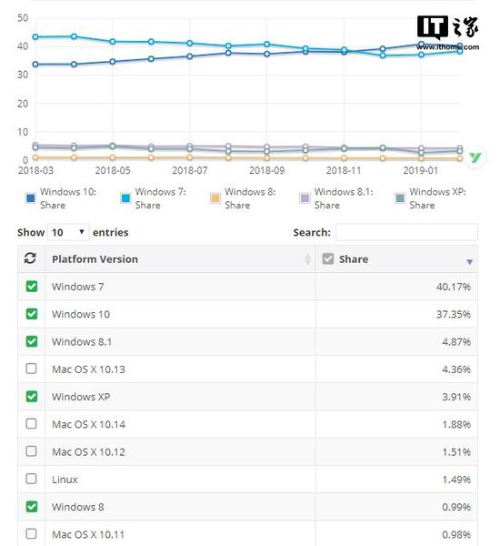 Netmarketshare 20192±