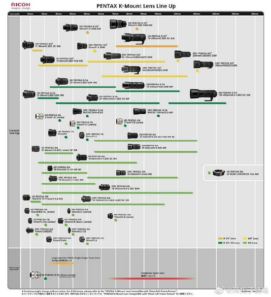 新浪科技综合|宾得更新镜头路线图 FA 21mm在计划中