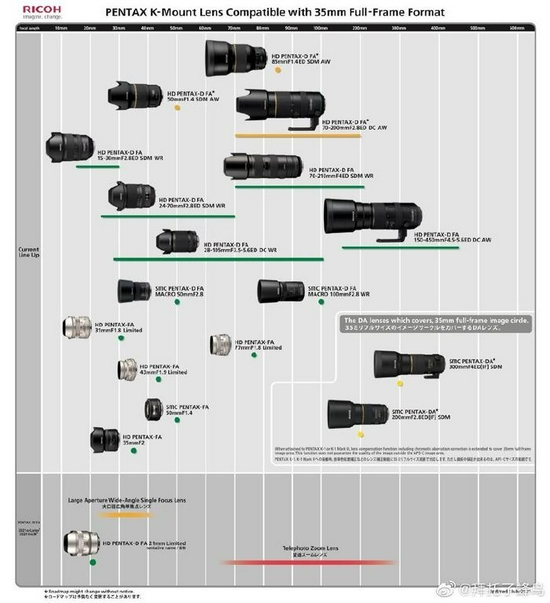 新浪科技综合|宾得更新镜头路线图 FA 21mm在计划中