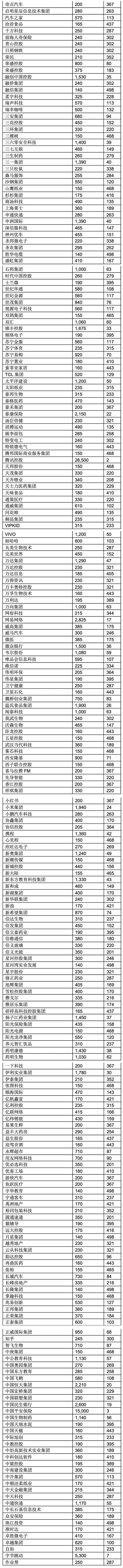 胡润中国民企500强揭晓:阿里腾讯位列前二 华为