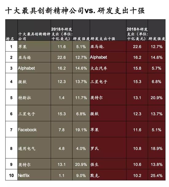 2018全球创新企业1000强公布 中国有175家入榜