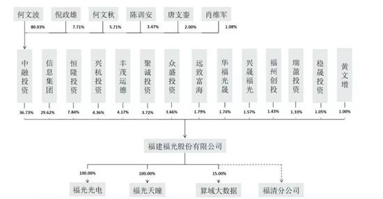 睿创微纳