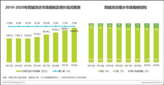 滴滴上线同城货运 能否成“第三极”有待检验