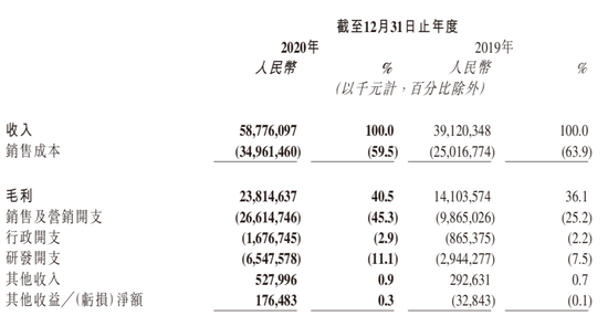 |快手“变脸”：由盈转亏，广告崛起