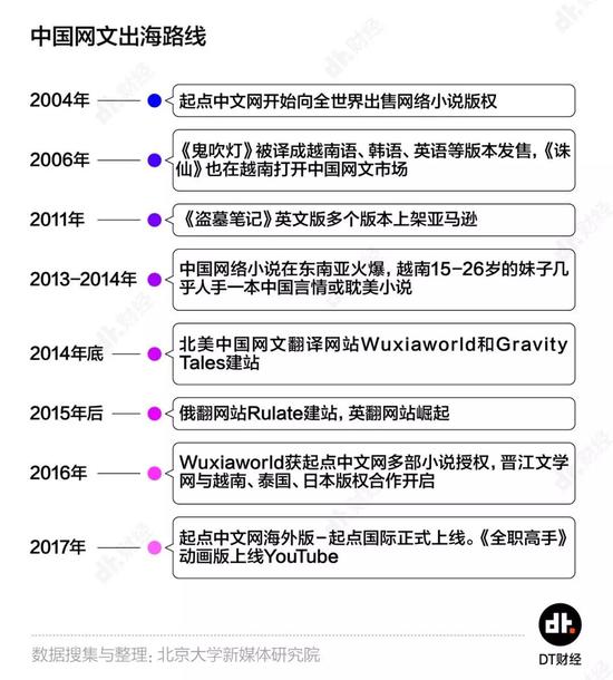 中国网络小说出海：老外也逃不开屌丝逆袭的套路