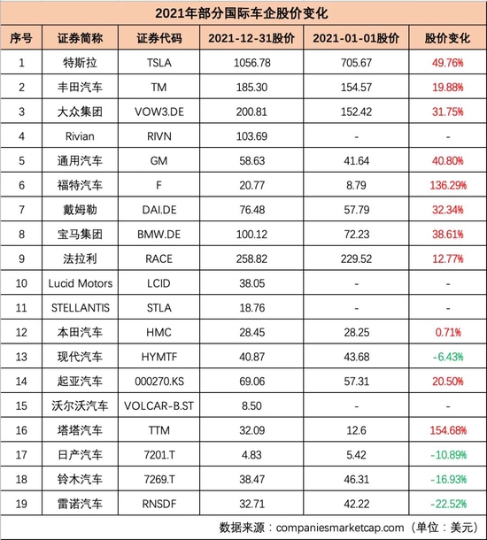 制表：每经记者 孙磊