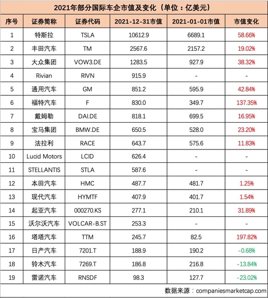 制表：每经记者 孙磊