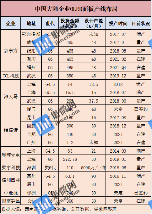 市场份额持续提升 高端面板价格战已开启