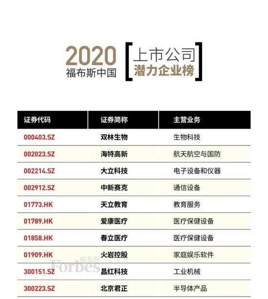 福布斯中国企业排行榜