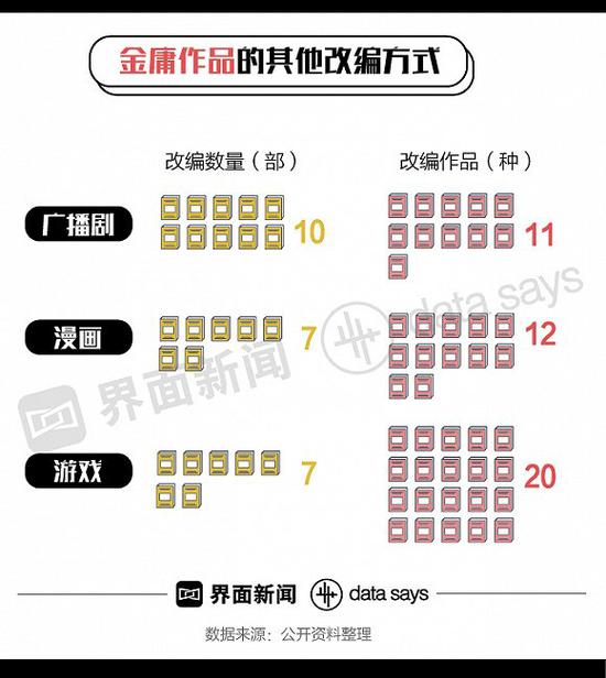 金庸塑造至少1427个人物401种武功 成影视游戏超级IP