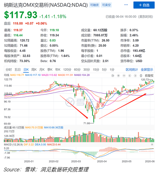 摸清京东赴港二次上市的底牌