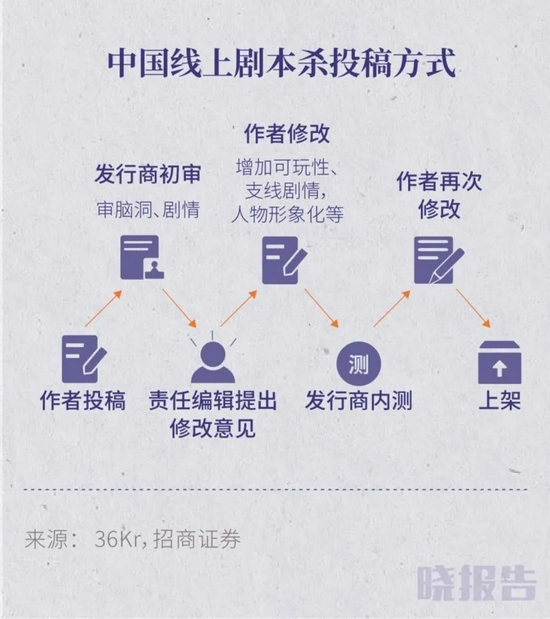 如何开一家年收百万的剧本杀店 创事记 新浪科技 新浪网 如何开一家年收百万的剧本杀店 创事记 新浪科技 新浪网