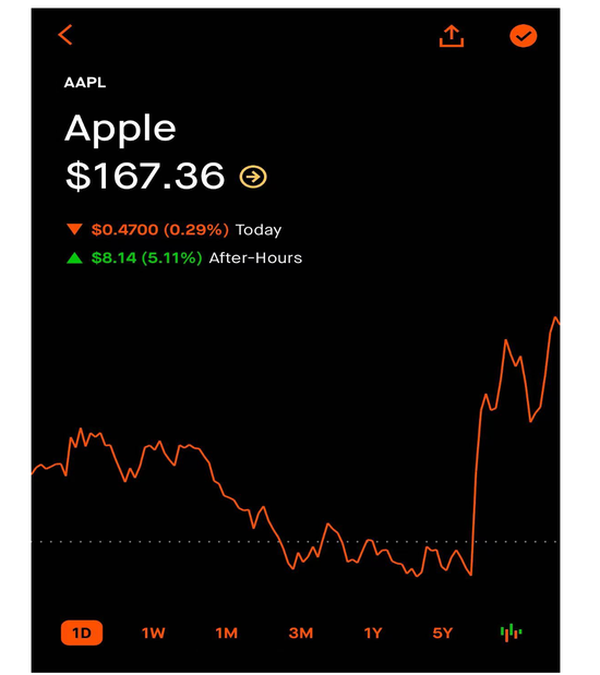 科技巨头齐交卷,只有苹果成为了“全村的希望”