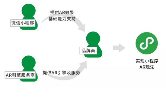 微信小程序可实现AR效果 原生摄像头+WebGL画布渲染 