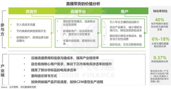 电商股失宠：避不开的行业“内卷化”？