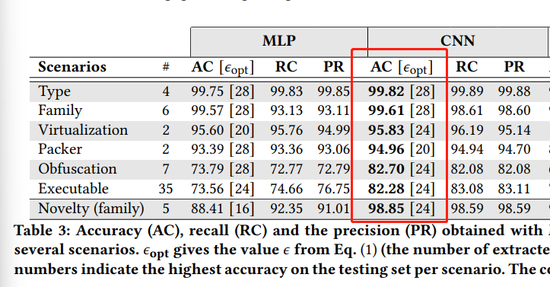 电脑杀毒,原来还能“望闻问切”?