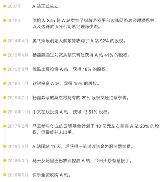 二次元的“AB面”:用户规模已破3亿,但空有市场没有产业