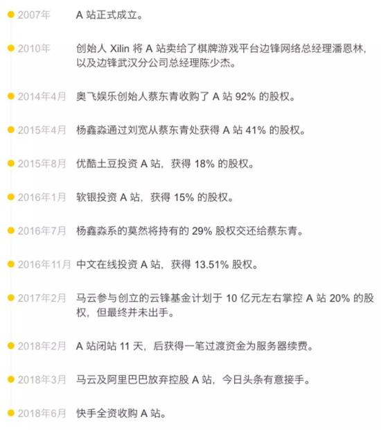 来源：青山资本