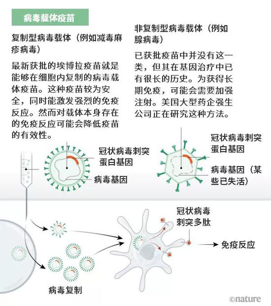7张图带你看懂90多种新冠疫苗的研发现状