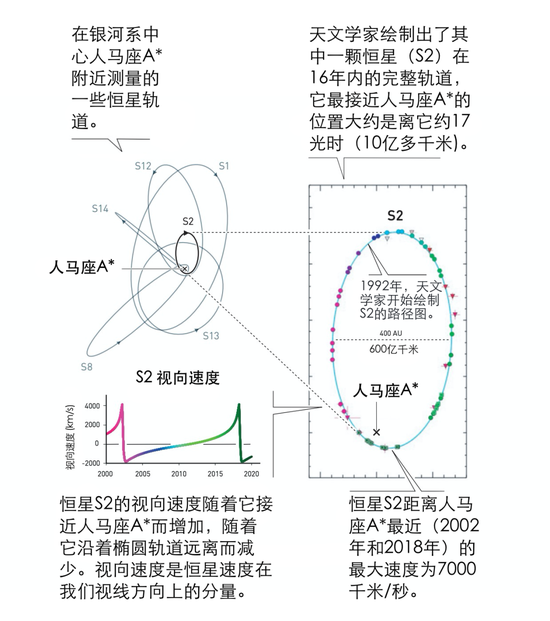 ��Щ���ǹ����ĿǰΪֹ�ڶ����ڵ��������ŷ�֤�ݣ���֤����������A*��������һ�����������ڶ����ݹ��ƣ�����ڶ���������ԼΪ400��̫�����������ͼ���һ����������̫��ϵ���������֮�ڡ�| ͼƬ��Դ��nobelprize.org