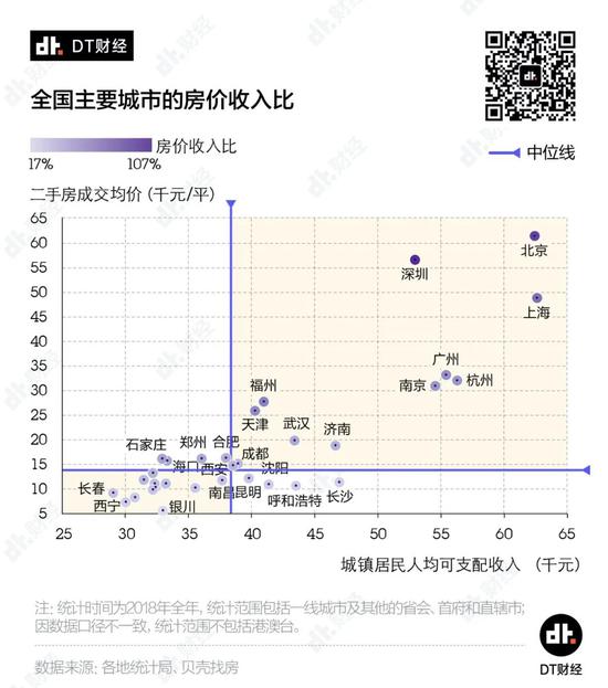 每年一问：留在一线，还是回老家？