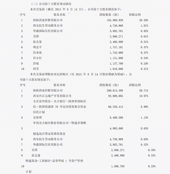 易到大股东韬蕴资本陷被查风波 曾投多家乐视