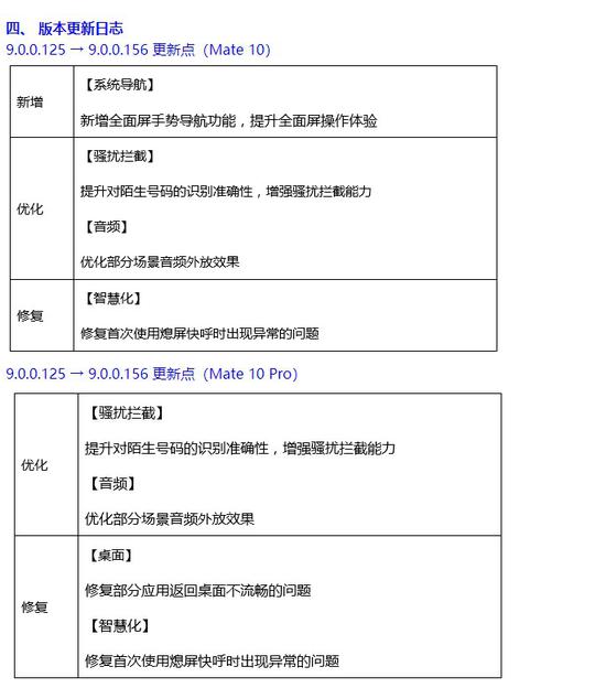 荣耀V10
