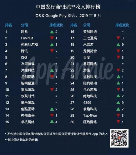 信托系公募发展贫富不均 金信基金或成"最后绝唱"