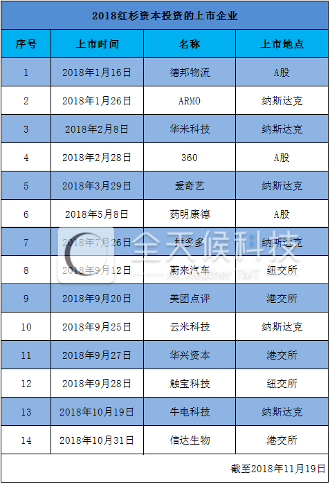 图外由全天候科技根据公开新闻清理