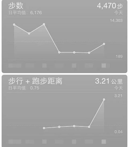 像这类记录步数的App都用到了加速度传感器