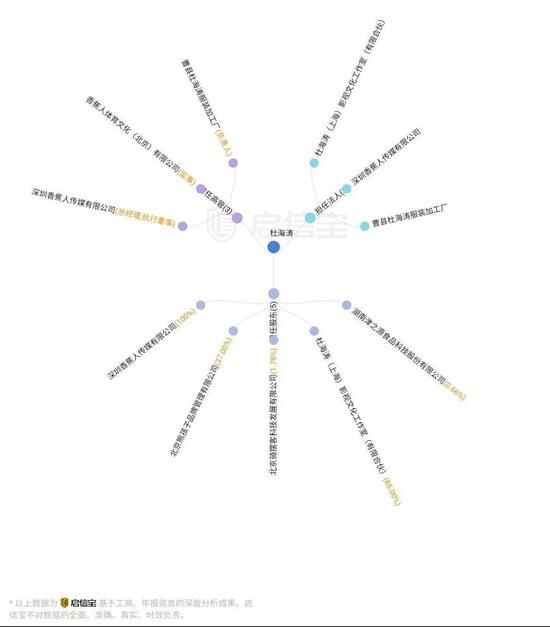 图片来源：启信宝