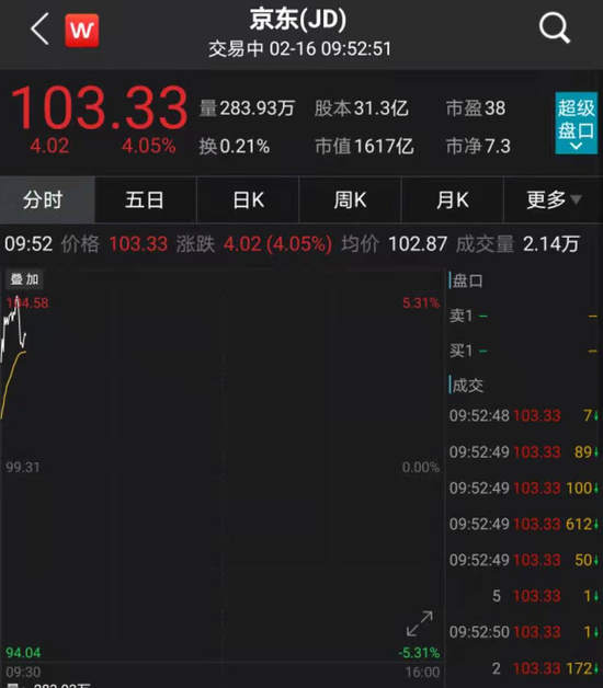中国基金报|高瓴又火了：重仓股拼多多暴涨 京东物流、抖音传来上市大消息