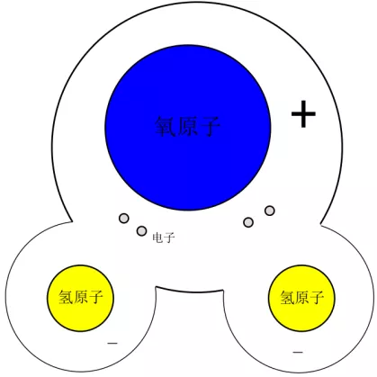 水分子示意图