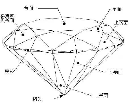 来源丨网络