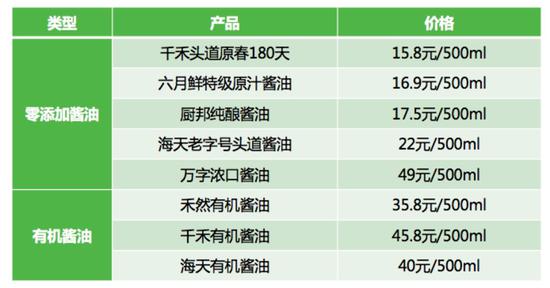 酱油在日本如何崛起的?