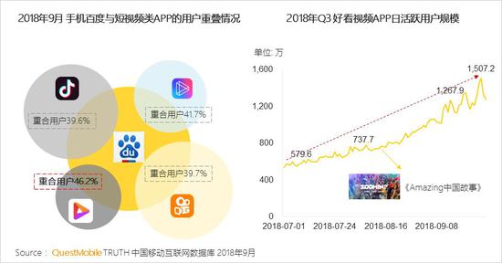 QuestMobile秋季報告:移動互聯(lián)網(wǎng)兩大梯隊已形成