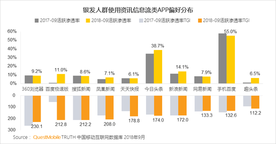 QuestMobile秋季報告:移動互聯(lián)網(wǎng)兩大梯隊已形成