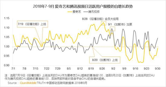 QuestMobile秋季報告:移動互聯(lián)網(wǎng)兩大梯隊已形成