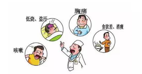 结核病症状（图片来源：http://wjw.beijing.gov.cn/xwzx/jcdt/201806/t20180627_243096.htm）