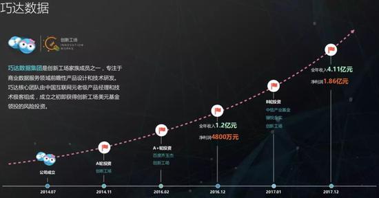 起底巧达科技:“玩转”8亿人数据的灰色生意