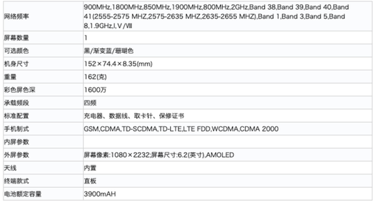 魅族16Xs配备6.2英寸屏幕