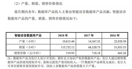 对话智能机器人哪个好 来源 / 海天瑞声招股书