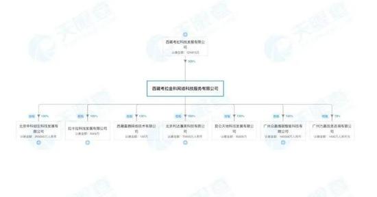 拉卡拉的资本新游戏：解禁大潮临近，雷军们要