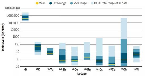 环球科学@日本考虑向太平洋排放福岛放射性污水，为时尚早！环球科学2020-08-11 09:43:130阅