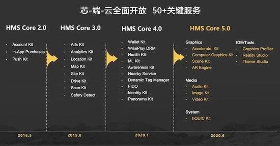 没有谷歌的华为：有所为、有所不为？