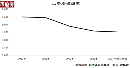 3个月亏17亿，贝壳释放了什么信号？